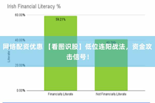 网络配资优惠 【看图识股】低位连阳战法，资金攻击信号！